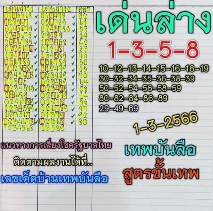 หวยเทพบันลือ